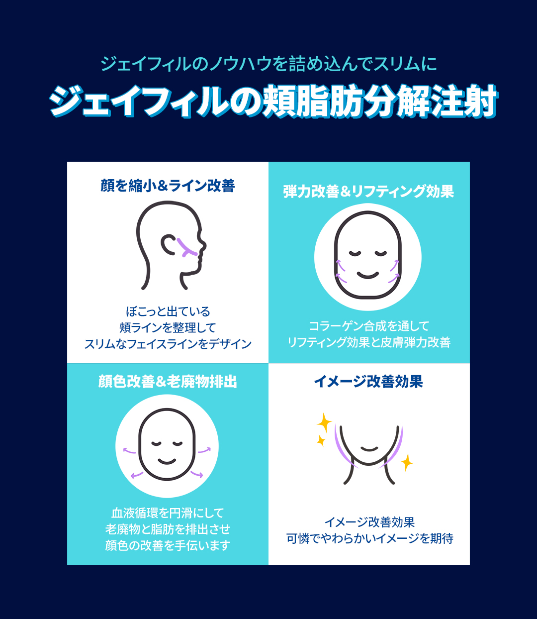 Tiêm phân giải mỡ má tạo đường mặt nhỏ | Công thức không steroid | J Feel Gangnam