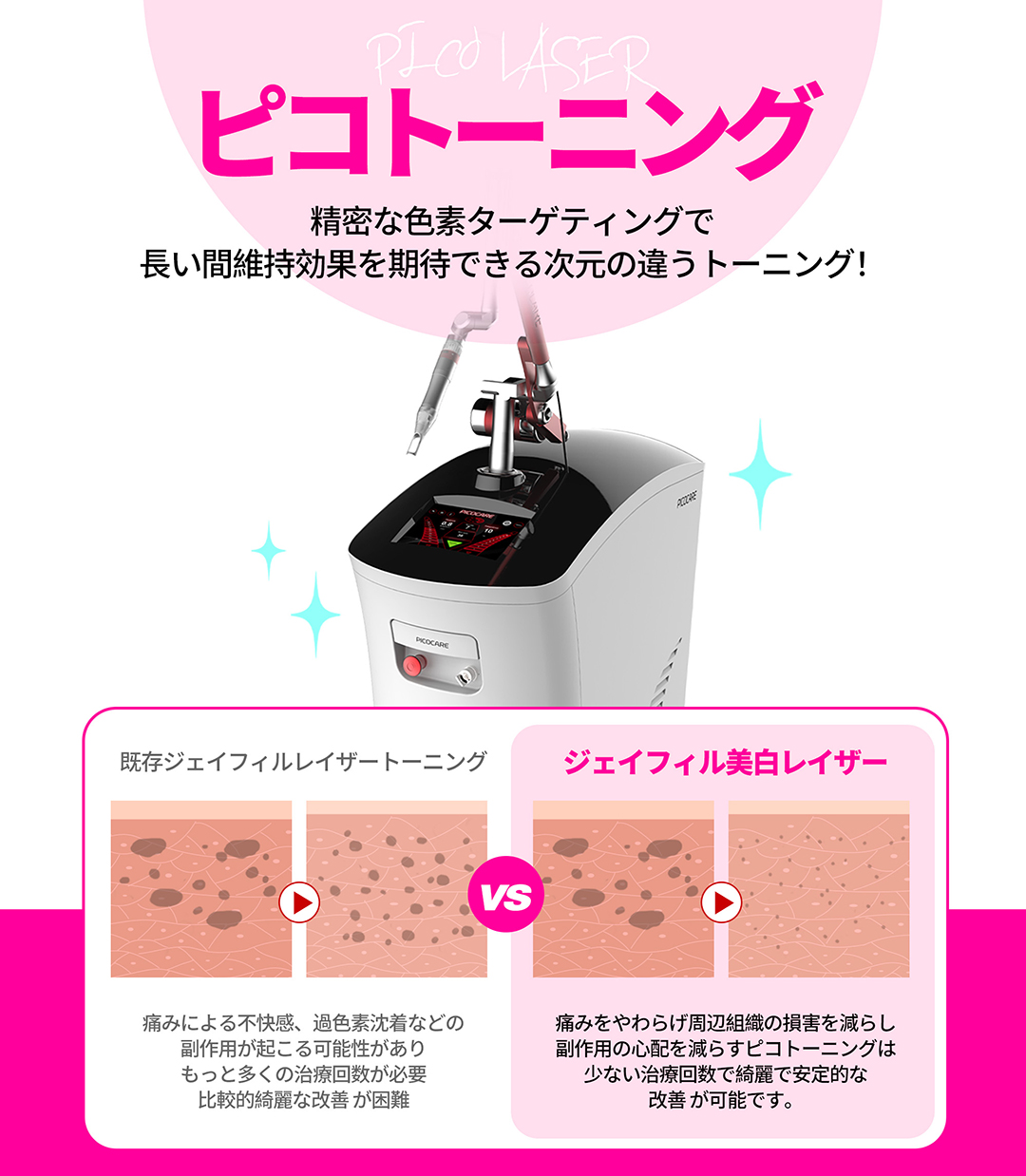 Pico Toning Gangnam | Laser cải thiện sắc tố và xỉn màu để có làn da trong suốt - Phòng khám Jfeel