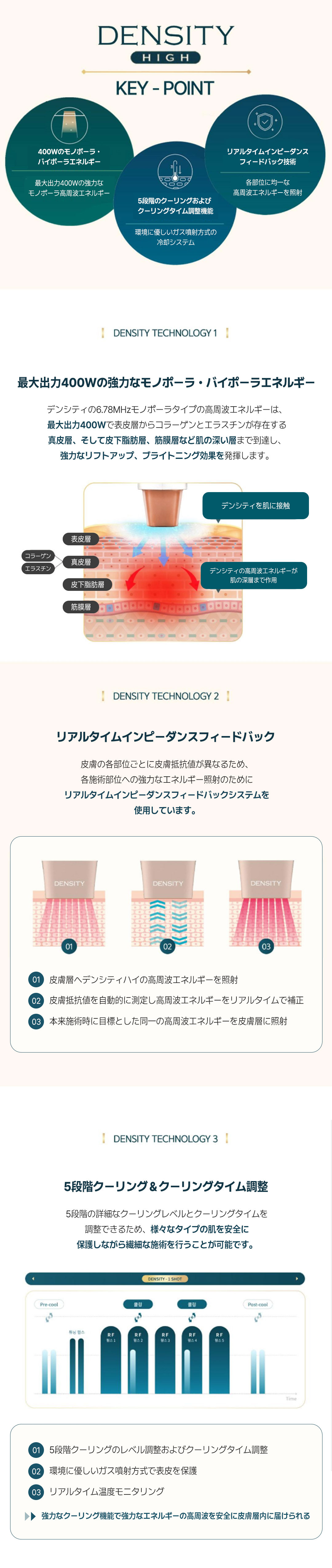 Density High Lifting 600 shots | Cải thiện chảy xệ bằng sóng cao tần Monopolar × Bipolar | Gangnam Maison de M Clinic