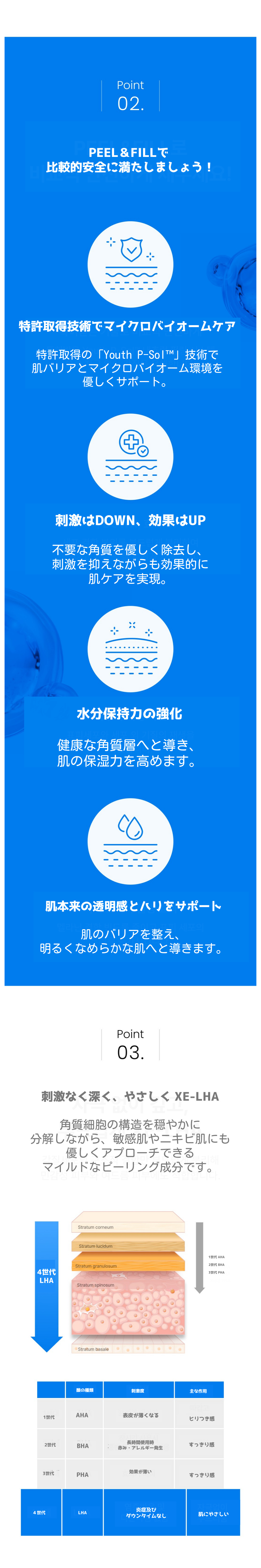 Sera Peel | Peel thế hệ mới chứa LHA chú ý đến gánh nặng cho da