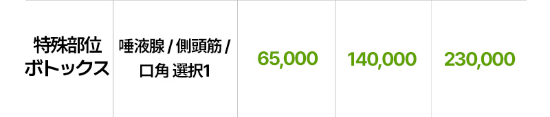 Botox vùng đặc biệt 50 đơn vị｜Hướng đến cải thiện tuyến nước bọt・cơ thái dương・khóe miệng｜WJ Wonjin Seoul Gangnam