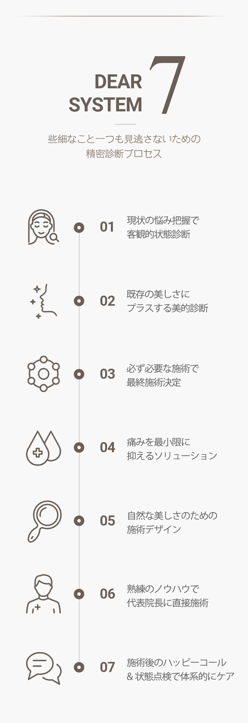 Laser xóa nám Dear