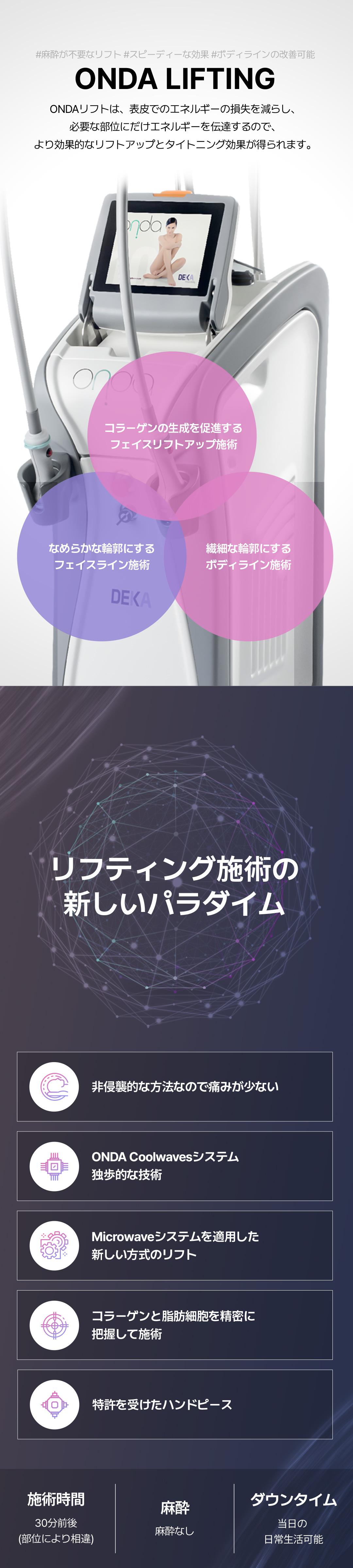 ONDA Lift | Microwave Lifting giảm đau chăm sóc độ đàn hồi và đường viền - Say Yes Clinic (ga Sinnonhyeon)