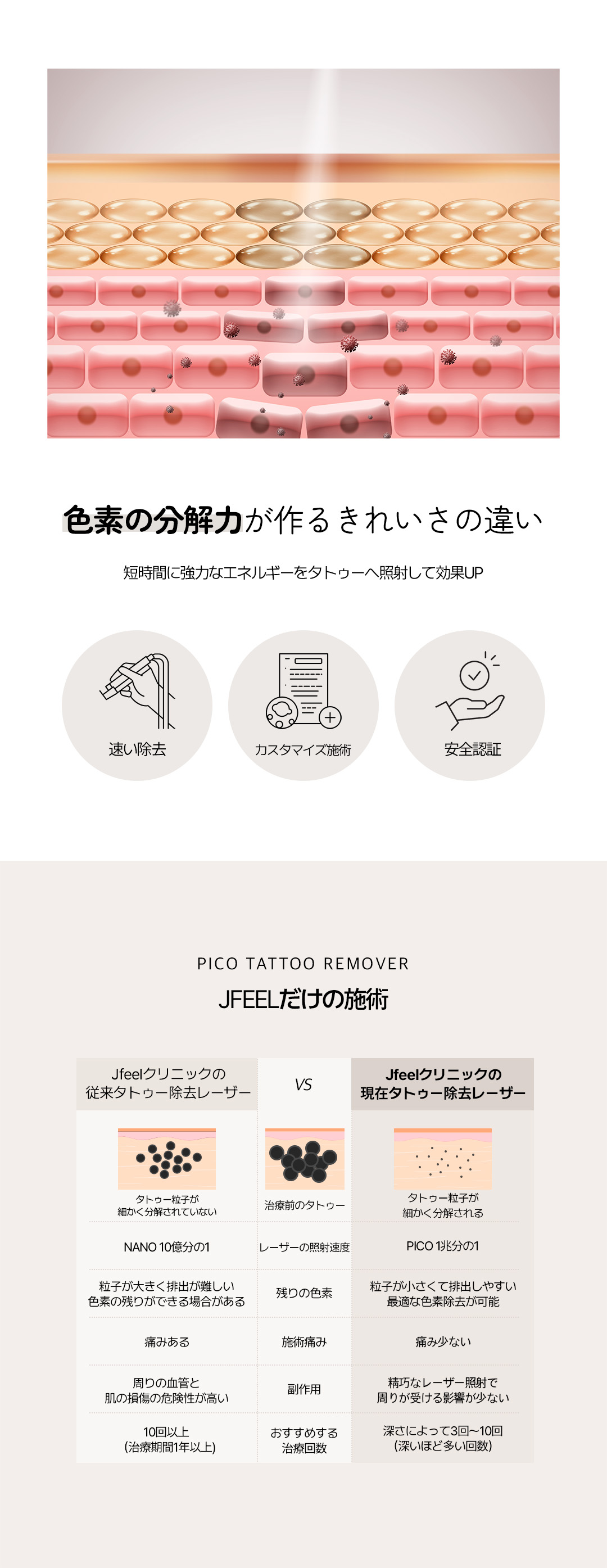 Xóa xăm lông mày bằng Pico Laser | Giới thiệu điều trị tại Jfeel Clinic Hongdae