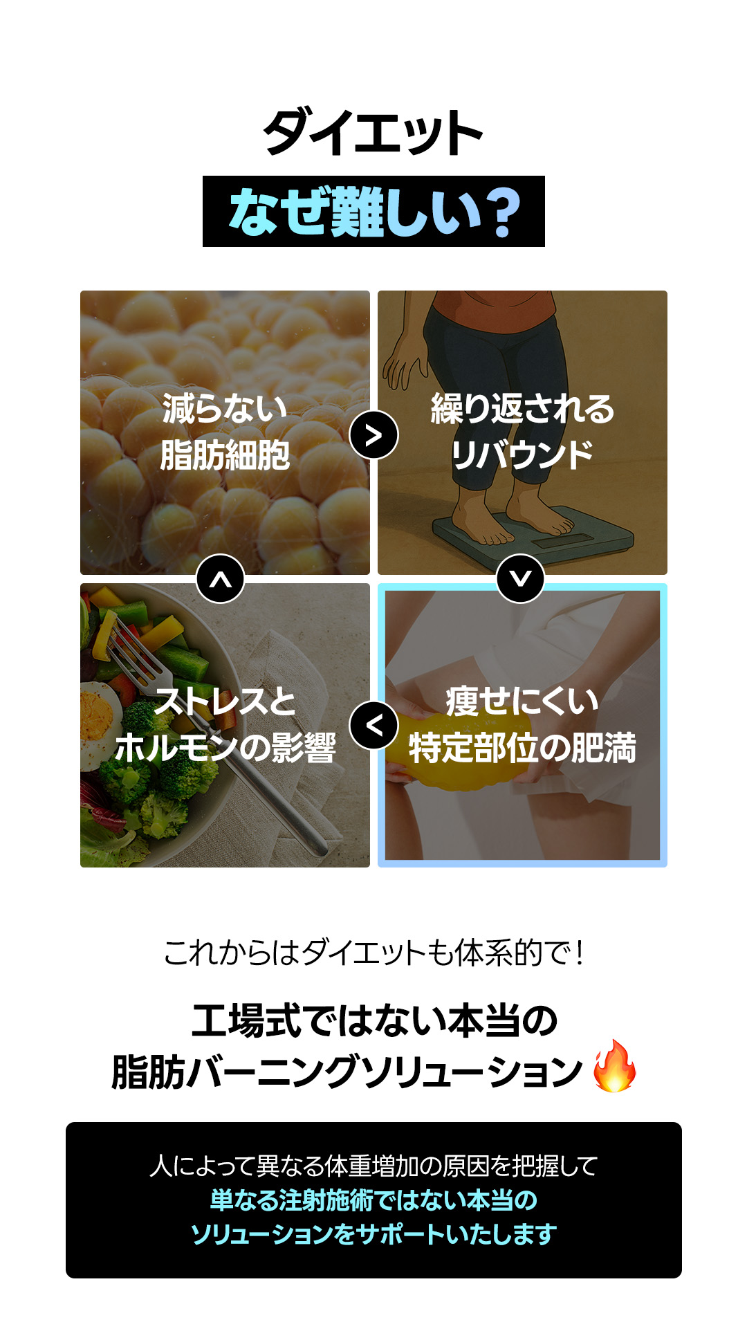 Tiêm tan mỡ Pettuse chăm sóc giảm mỡ cục bộ｜Mặt・bắp tay・đùi｜Jfeel Clinic Hongdae 17,863 yên