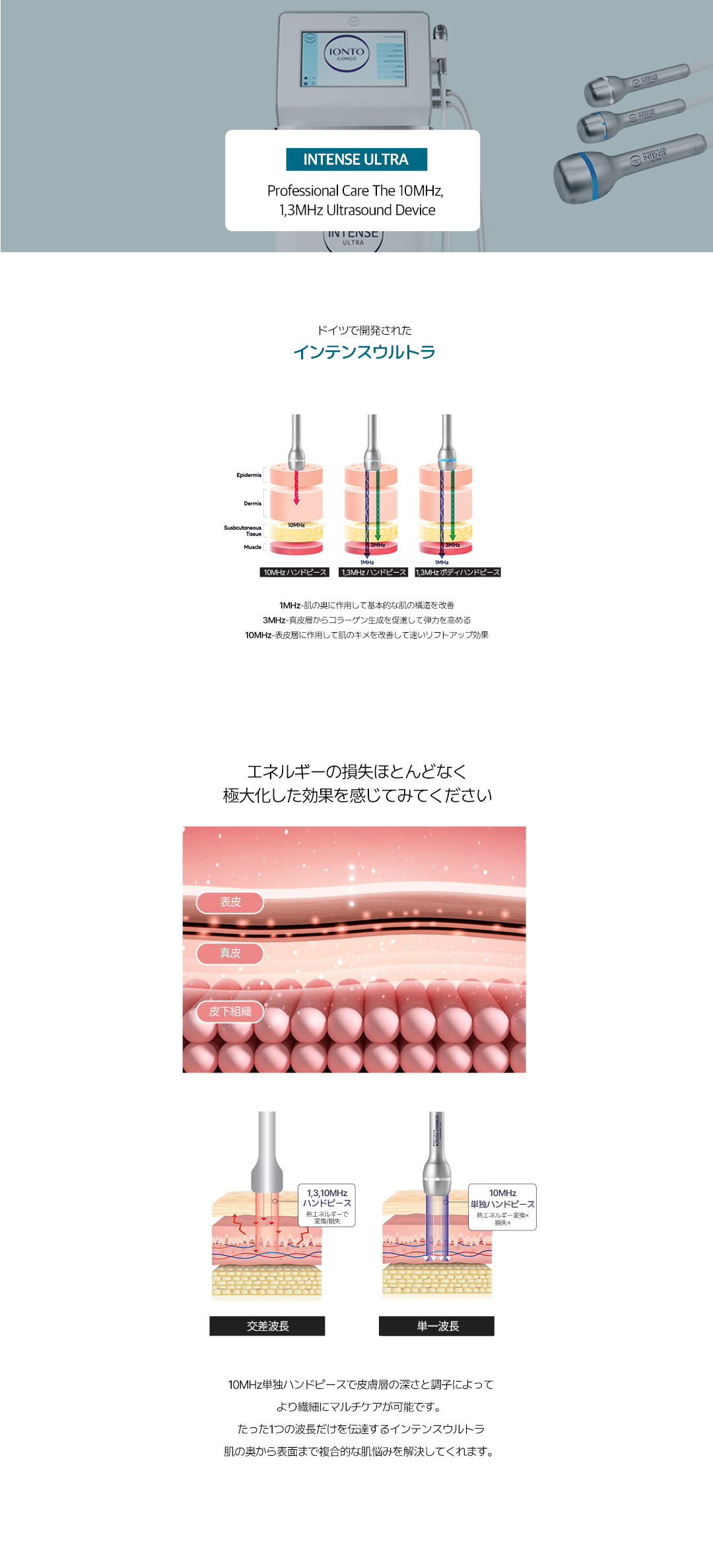 Intense Ultra｜Chăm sóc độ săn chắc và đàn hồi bằng siêu âm mật độ cao từ Đức｜Phòng khám Jfeel Hongdae