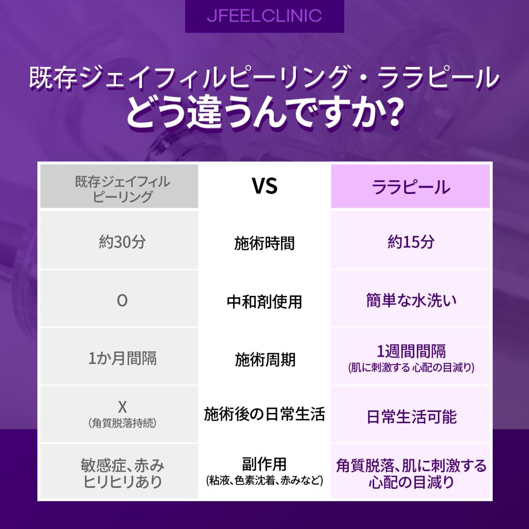 Lala Peeling | Giới thiệu liệu trình peel dưỡng ẩm kích ứng thấp dễ thực hiện