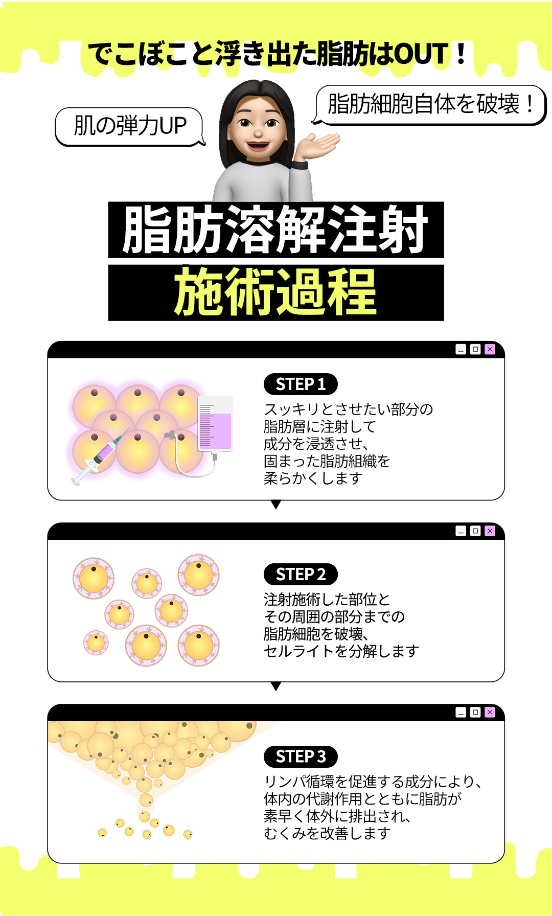 Tiêm tan mỡ & Body HIFU từ 6,550 yên | Hỗ trợ giảm mỡ cục bộ với công thức NO steroid | Jfeel Clinic Hongdae