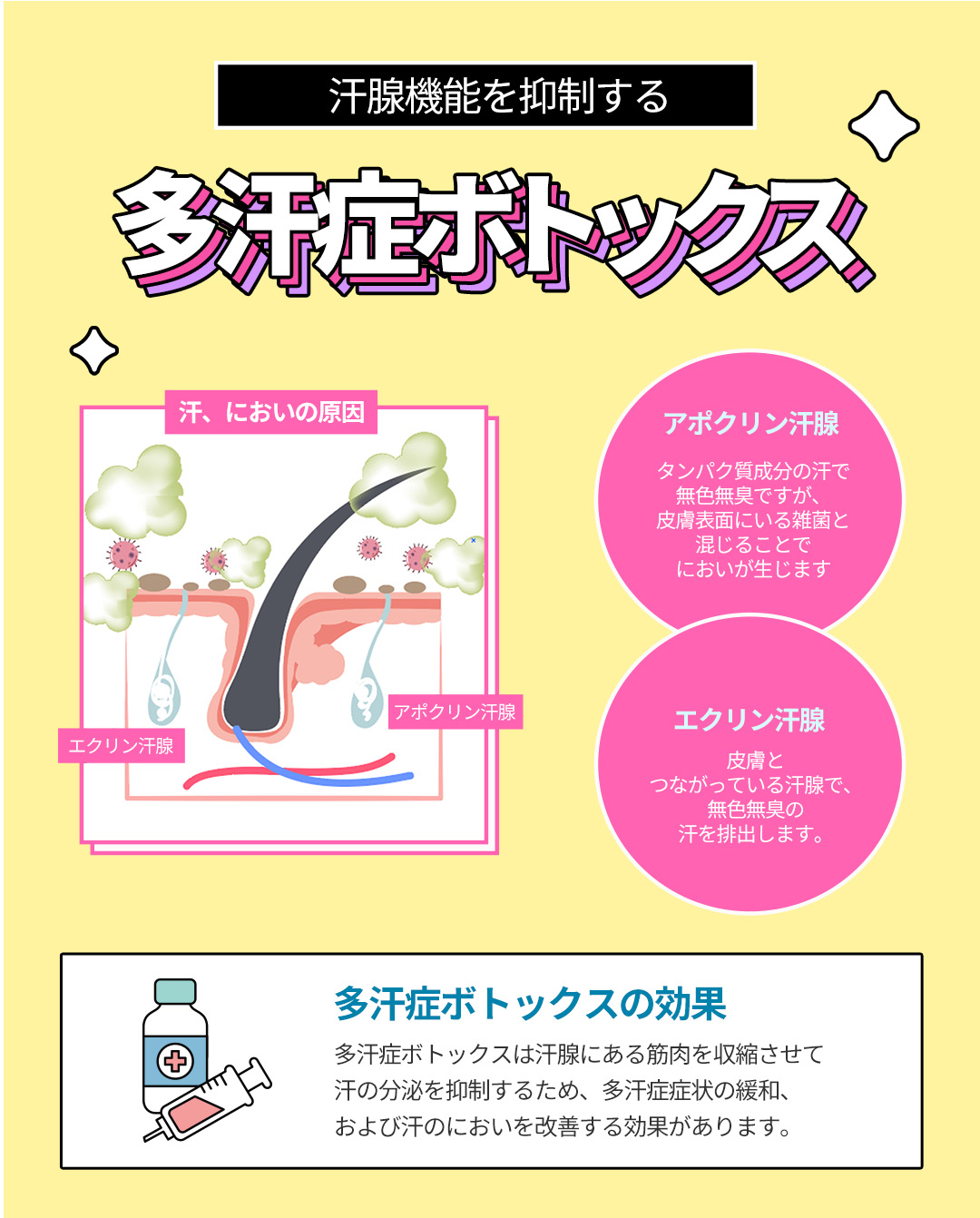 Thủ thuật Body Botox｜Hướng đến cải thiện bắp chân・vai・mồ hôi nhiều｜Phòng khám Jfeel Seoul Gangnam