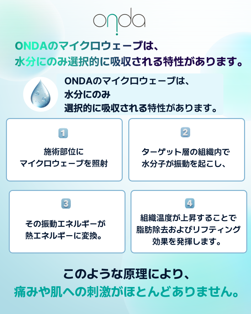 ONDA Lifting Hàn Quốc｜Sóng cực ngắn thế hệ 4 hướng đến cải thiện chảy xệ, nọng cằm｜Viện Olpiche Gangnam