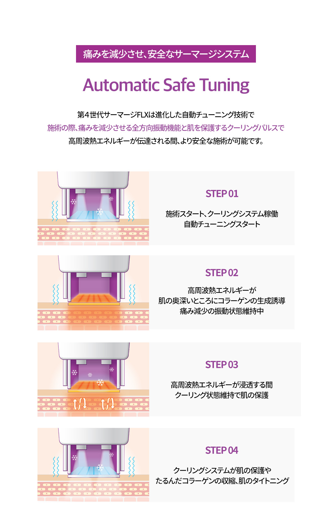 Thermage FLX｜Nhắm đến nâng và cải thiện chảy xệ bằng tái tạo collagen｜Phòng khám Jfeel chi nhánh Hongdae