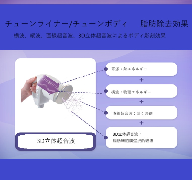 Accent Prime Tune Face｜Tạo collagen với RF Lifting 40.68MHz｜Viện Rizeon With Yonsei Slimline Apgujeong