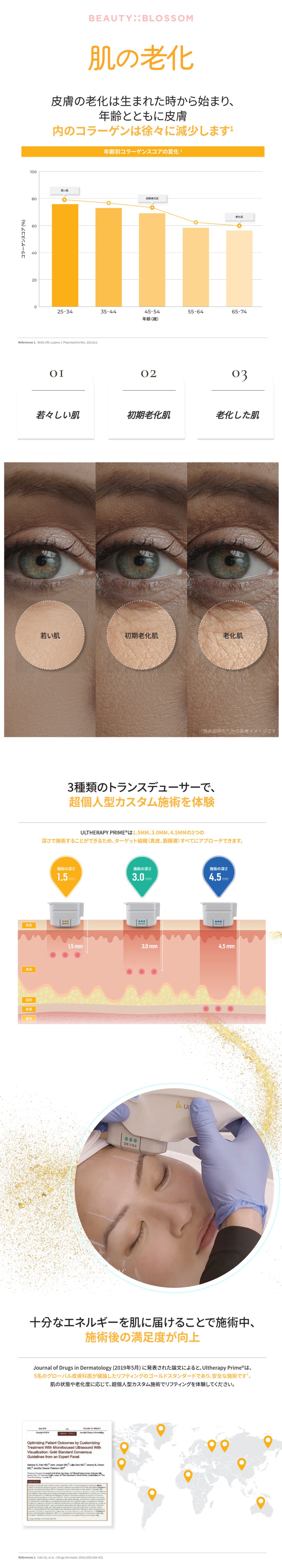 Ultherapy Prime | Chăm sóc độ đàn hồi và chảy xệ bằng nâng cơ siêu âm | Beauty Blossom Phòng khám Seoul Hongdae