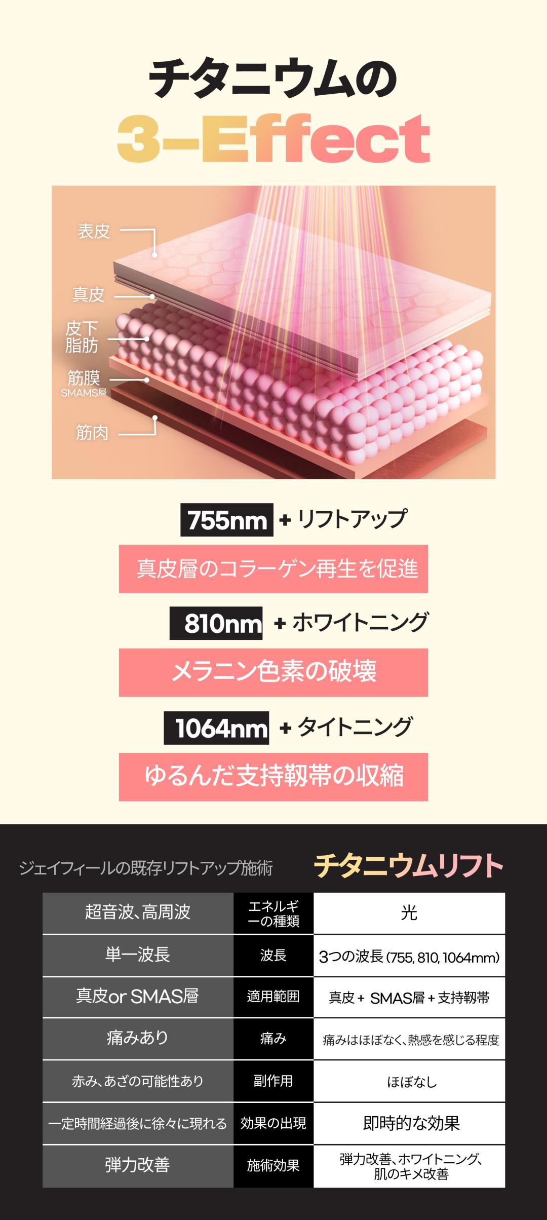 Titanium Lift | Chiếu đồng thời 3 bước sóng hướng đến nâng cơ, săn chắc, làm sáng | Seoul Jfeel Phòng khám chi nhánh Hongdae