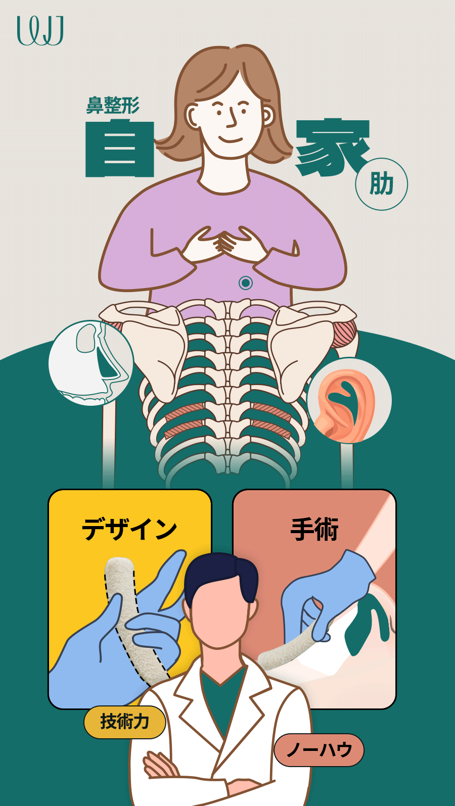 Phẫu thuật mũi sụn sườn tự thân | Thủ thuật hướng tới đường mũi tự nhiên không dùng prosthesis | WJ Wonjin Thẩm mỹ Gangnam