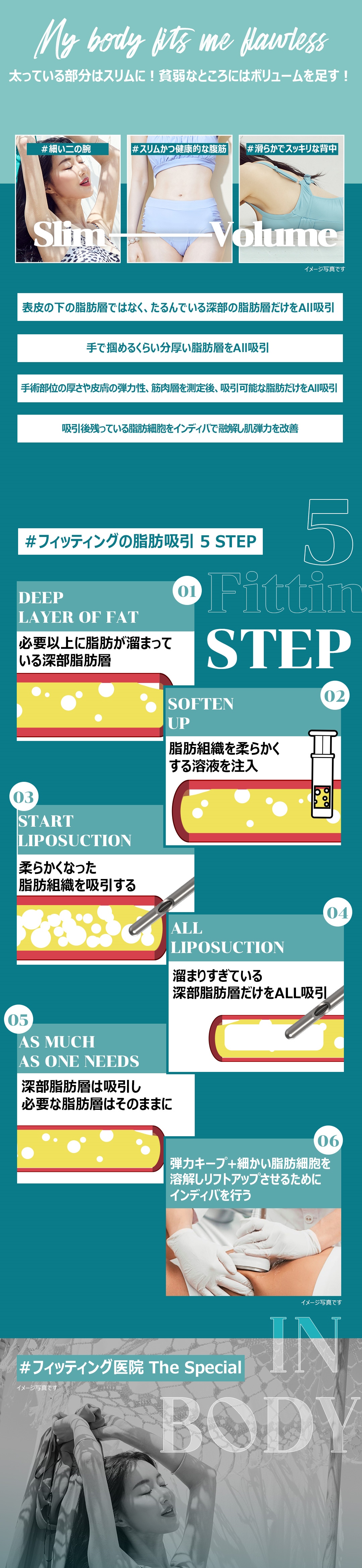 Hút mỡ bắp tay, bụng | Nhằm đường nét cơ thể lý tưởng với phân tích InBody | Fitting Clinic ga Sinsa, Seoul