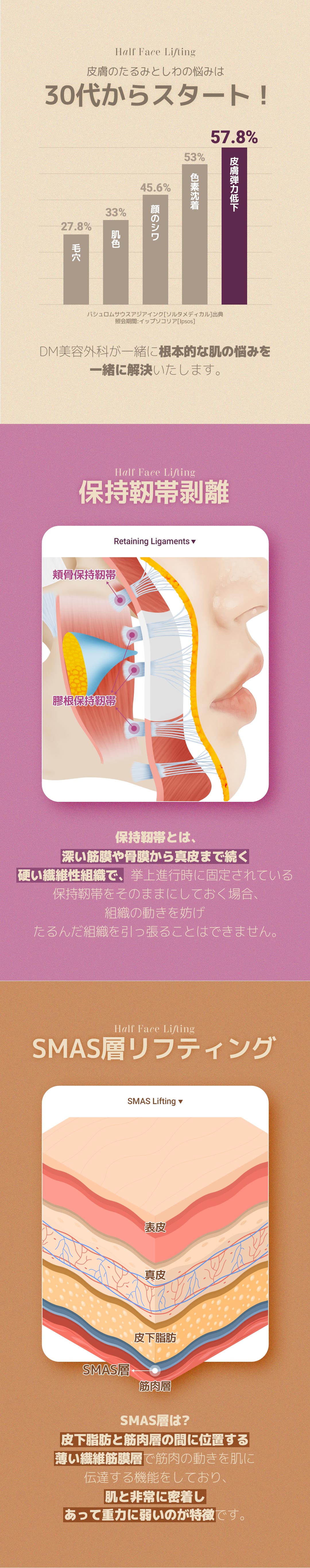 SMAS Semi Lift | Rạch bên trong đường chân tóc giảm sẹo căng da mặt | DM Clinic Apgujeong Seoul