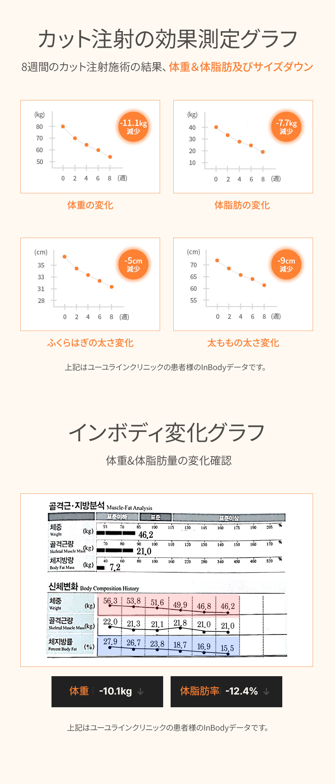Titanium Lift, Tune Face, Tiêm tan mỡ Hàn Quốc | Chăm sóc nâng kết hợp sóng cao tần x siêu âm | Uline Clinic