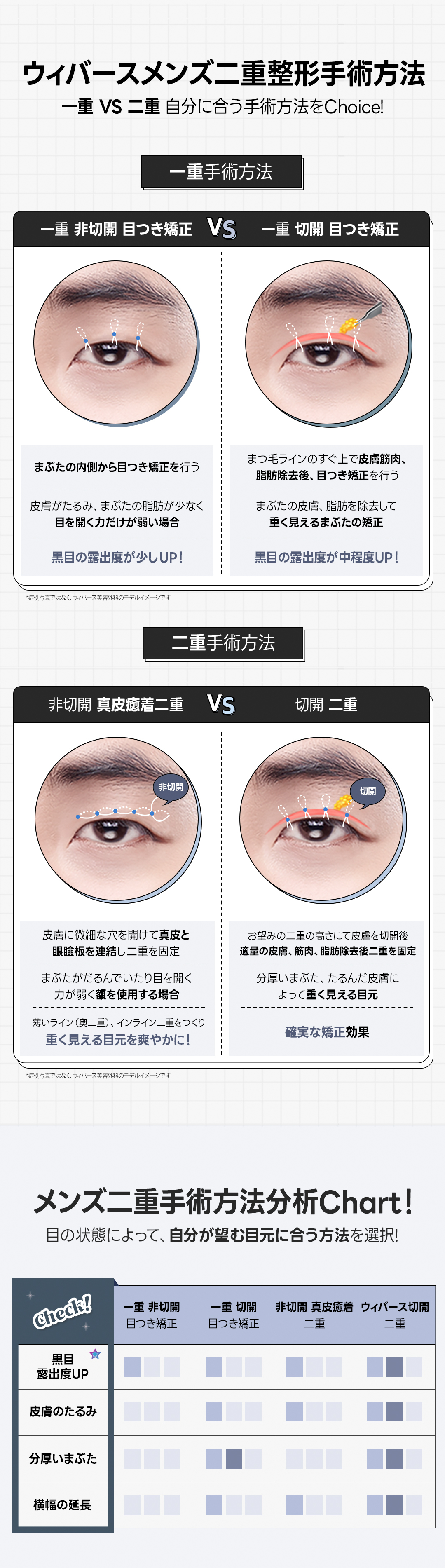 Phẫu thuật mí đôi nam Hàn Quốc | Hướng tới ấn tượng tươi mát với đôi mắt tự nhiên | Phòng khám Weavers Thẩm mỹ