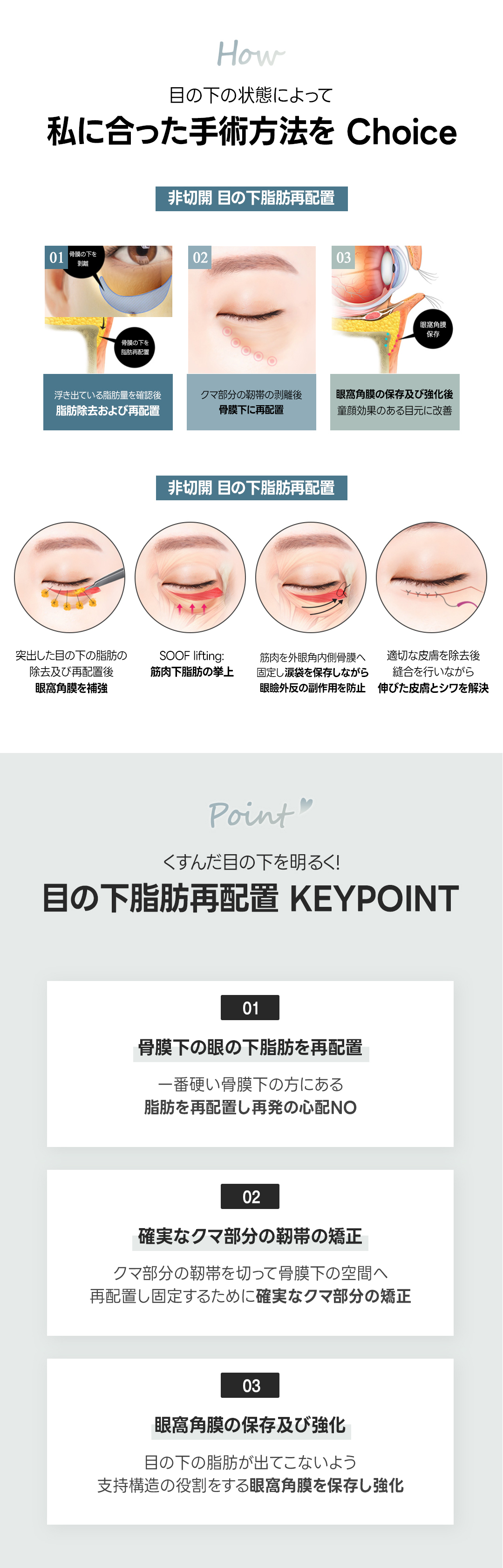 Xóa quầng thâm dưới mắt・Phẫu thuật tái phân bổ mỡ | Ngăn ngừa tái phát bằng tăng cường vách ngăn ổ mắt | Phòng khám Phẫu thuật Thẩm mỹ Weeverse