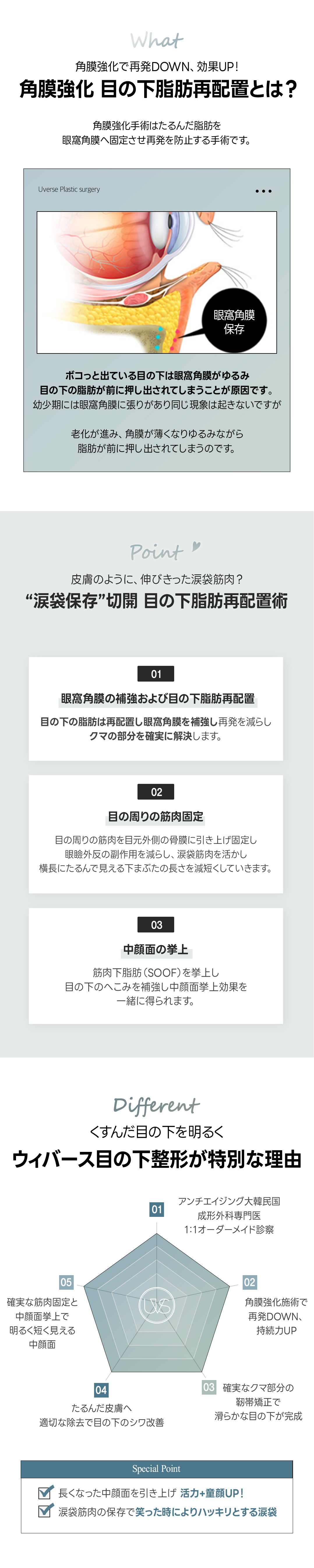 Xóa quầng thâm dưới mắt・Phẫu thuật tái phân bổ mỡ | Ngăn ngừa tái phát bằng tăng cường vách ngăn ổ mắt | Phòng khám Phẫu thuật Thẩm mỹ Weeverse