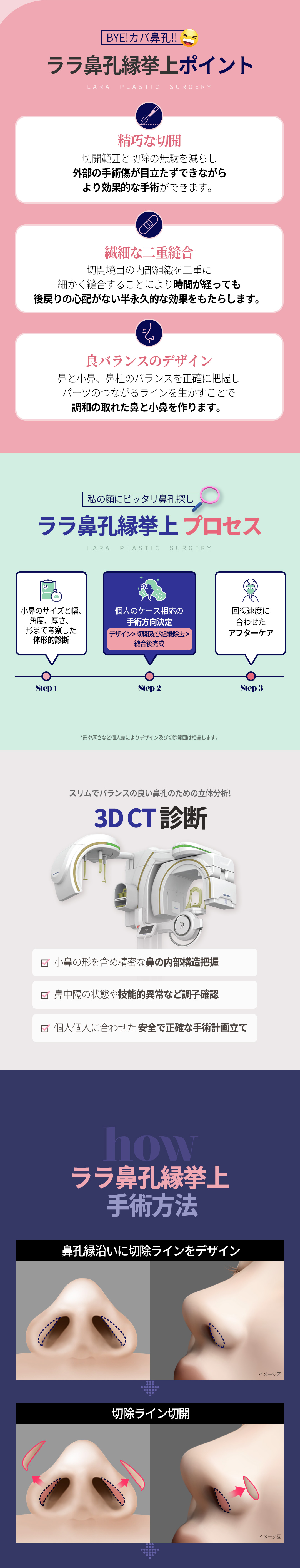 Hướng tới cải thiện ấn tượng cánh mũi bằng nâng viền cánh mũi | Chỉnh sửa gọn gàng viền cánh mũi sệ | Seoul Gangnam Lala Phẫu thuật Tạo hình Thẩm mỹ