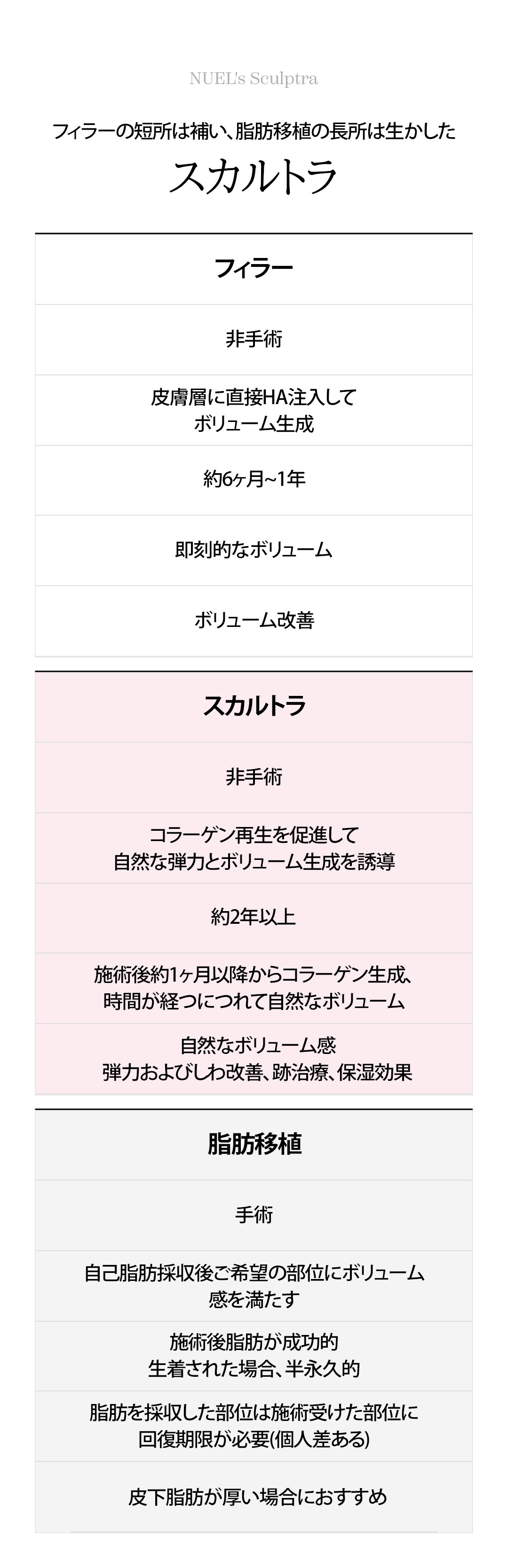 Tạo Collagen Sculptra Top 10 Newel