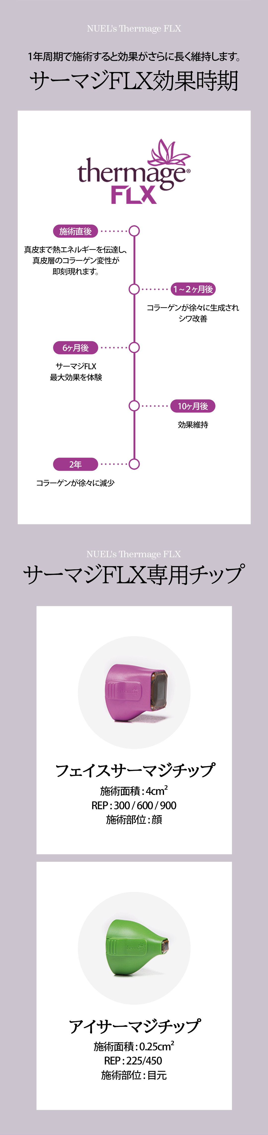 Thermage FLX 300 shot | Nâng cơ cao tần sử dụng đầu tip chính hãng | Phòng khám Newel | Seoul ga Sinsa