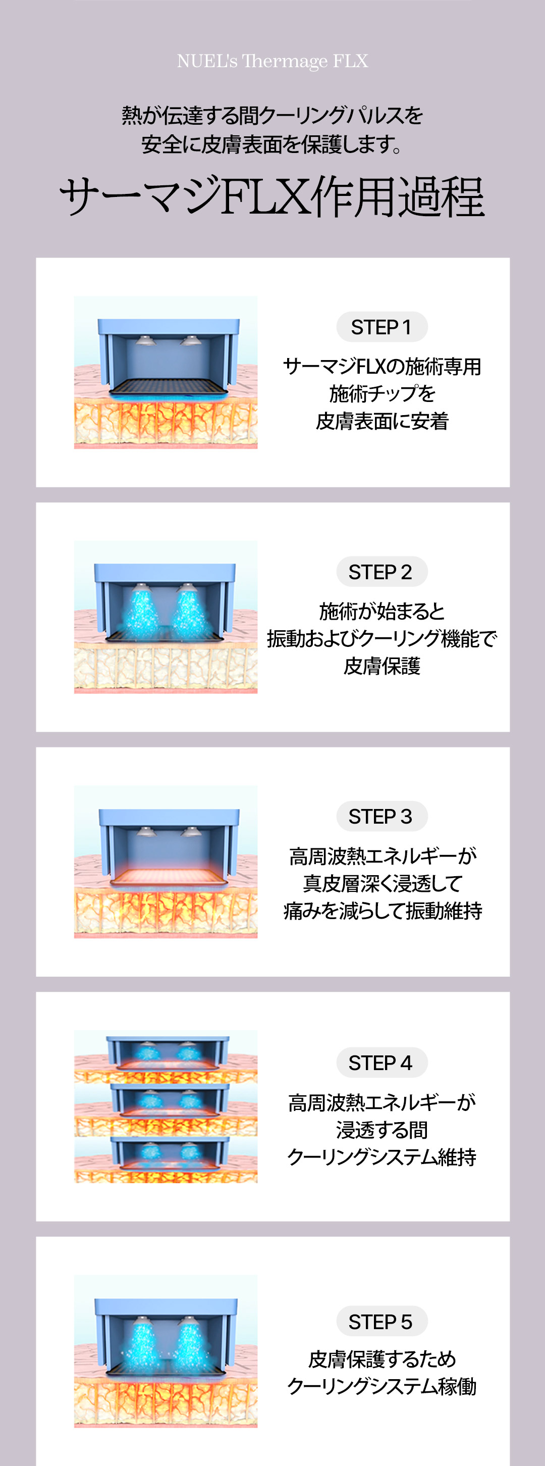 Thermage FLX 300 shot | Nâng cơ cao tần sử dụng đầu tip chính hãng | Phòng khám Newel | Seoul ga Sinsa