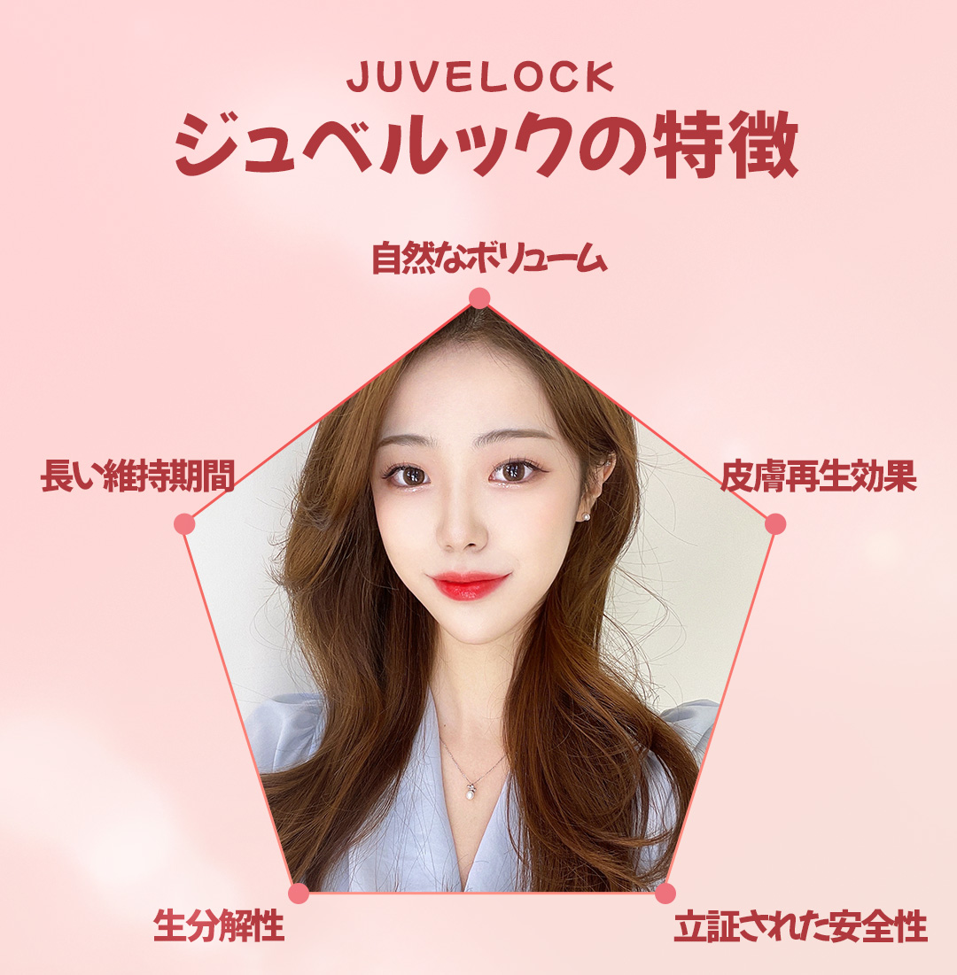 Juvelook chăm sóc căng và đàn hồi da | Luark Thẩm mỹ Ngoại khoa (Seoul Hàn Quốc)