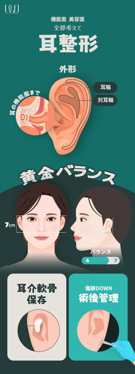 Tạo hình tai lý tưởng | Liệu pháp đáp ứng nhiều vấn đề tai như tai vểnh, tai gấp, tiểu nhĩ