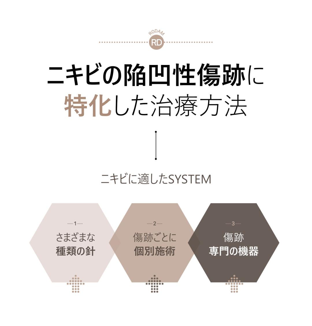 Điều trị sẹo mụn và sẹo rỗ Colatherapy lần đầu 5,413 yên | Liệu trình chuyên về sẹo được cấp bằng sáng chế | Rodam Hàn y viện Busan