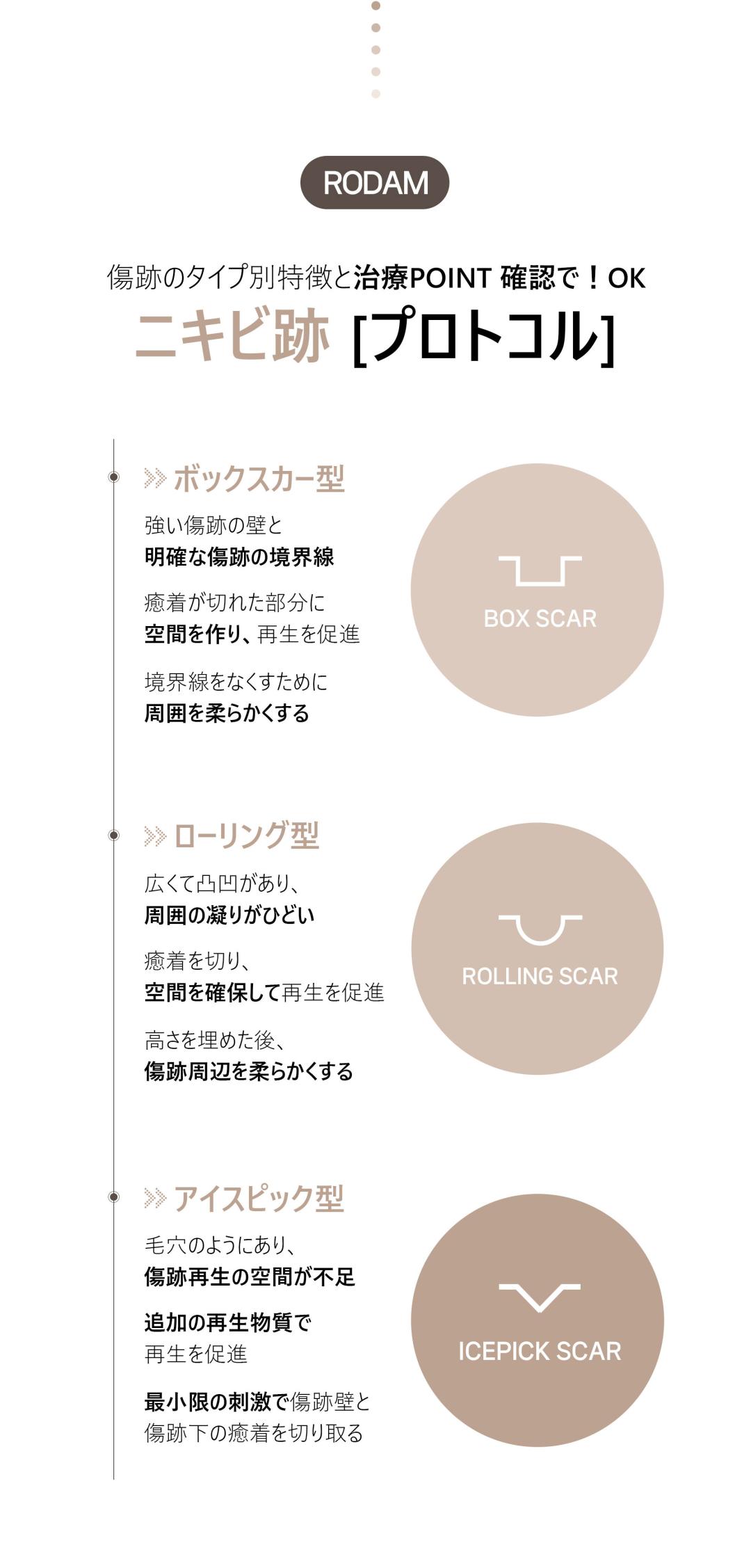 Điều trị sẹo mụn và sẹo rỗ Colatherapy lần đầu 5,413 yên | Liệu trình chuyên về sẹo được cấp bằng sáng chế | Rodam Hàn y viện Busan