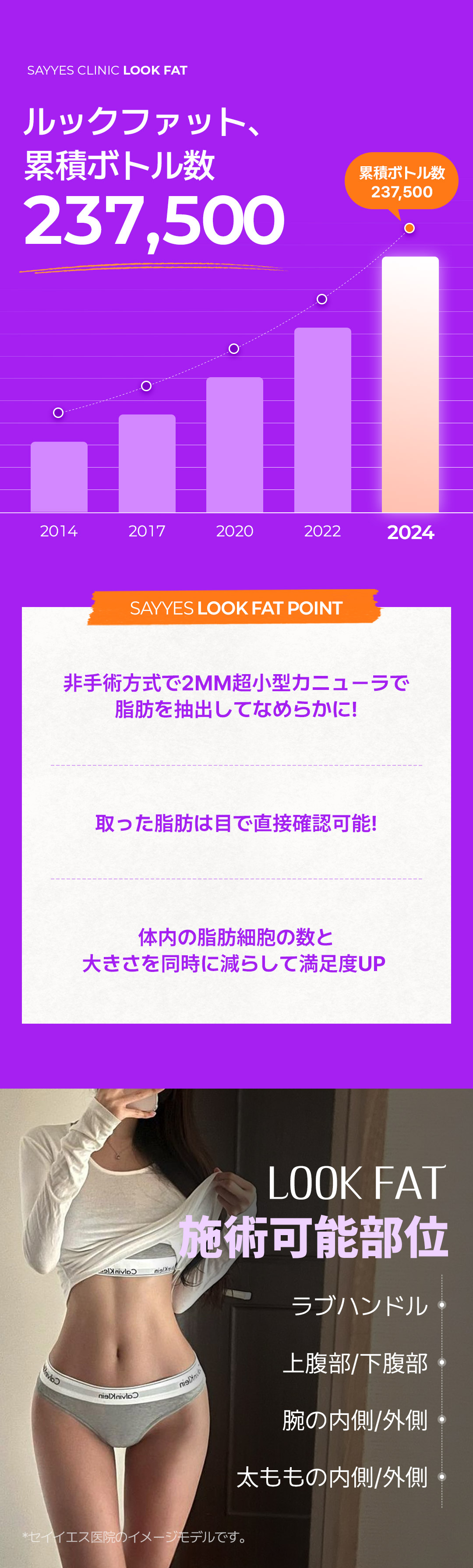 Tiêm hút mỡ Look Fat hướng đến giảm mỡ cục bộ | Sử dụng cannula siêu nhỏ 2mm | Say Yes Clinic Seoul Gangnam