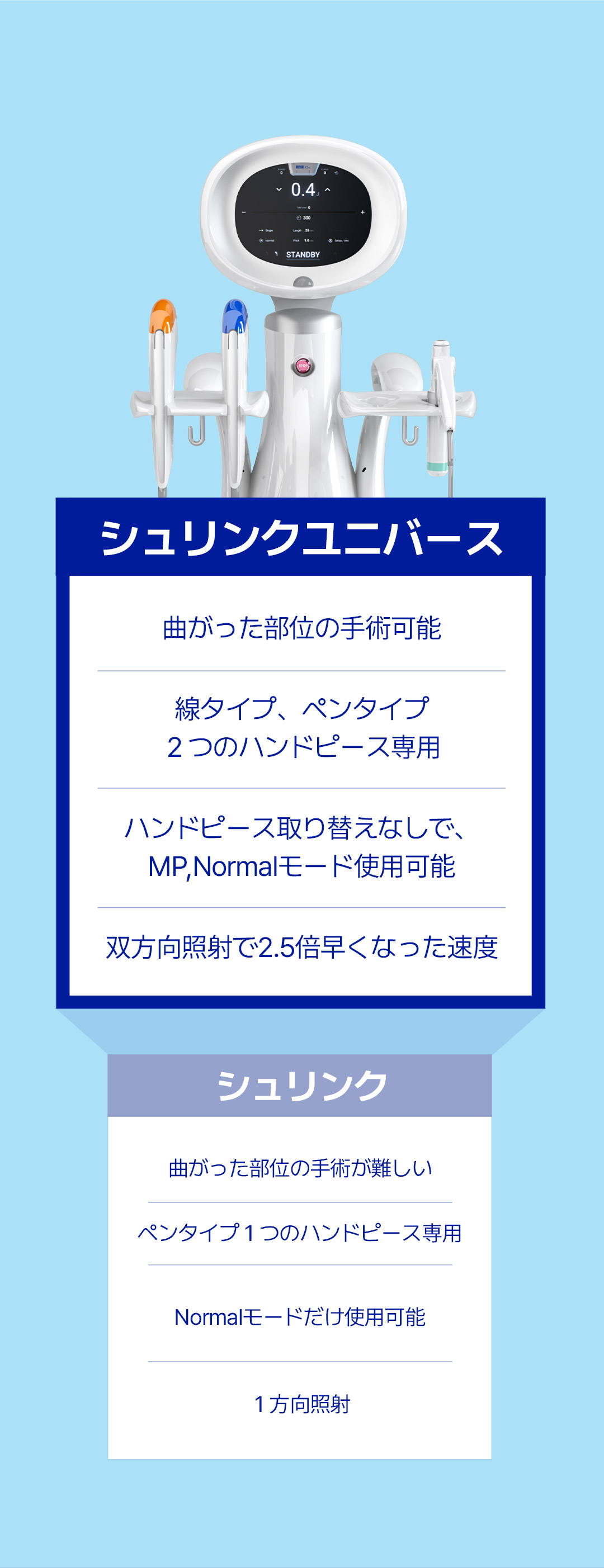 Shrink Universe 300 Shot | HIFU thế hệ 2 Lifting | Say Yes Clinic Gangnam Sinnonhyeon