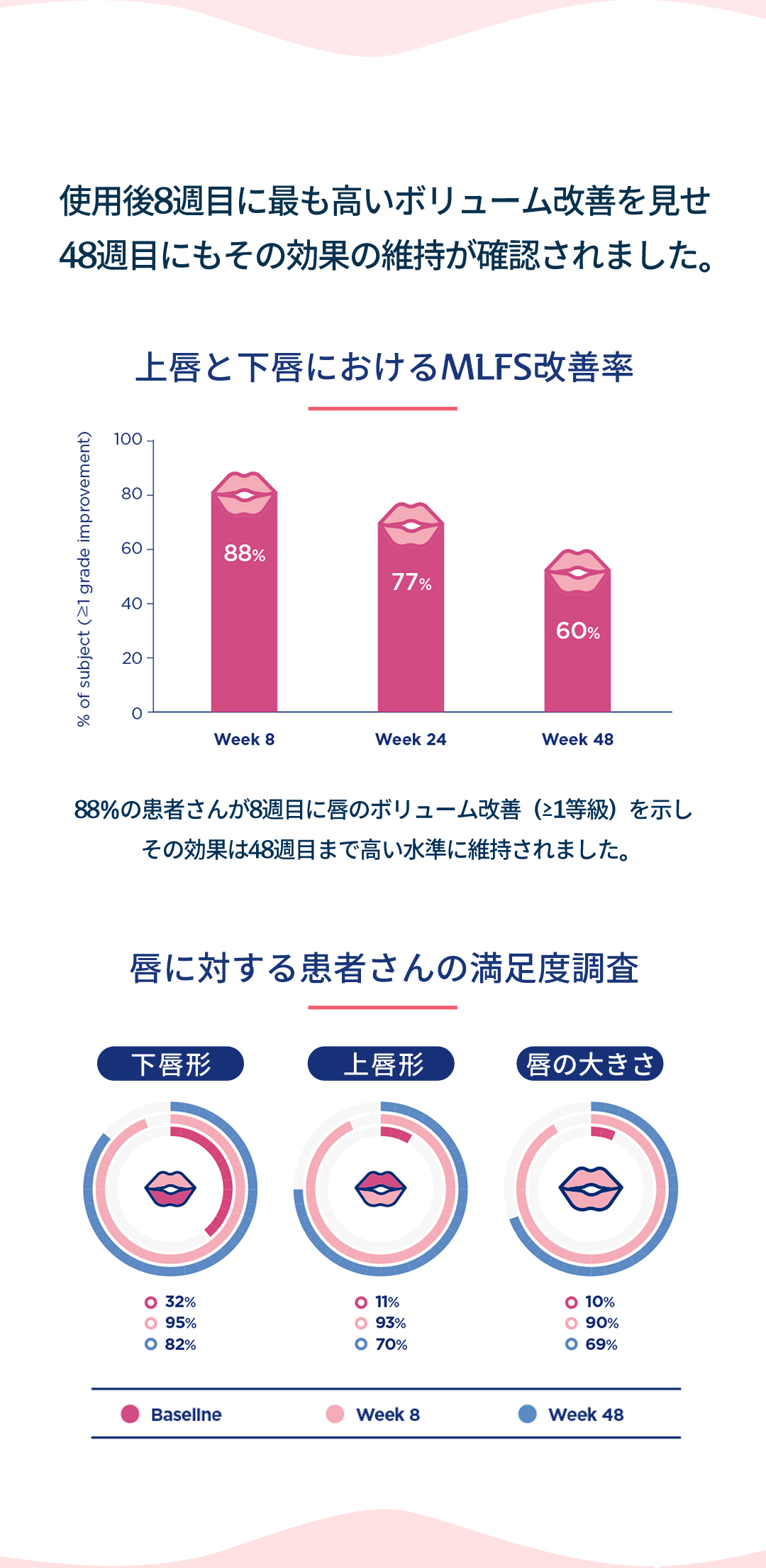 Filler môi Restylane Kysse | Hướng đến tăng volume tự nhiên với filler chuyên dụng cho môi được FDA phê duyệt | Say Yes Phòng khám Seoul
