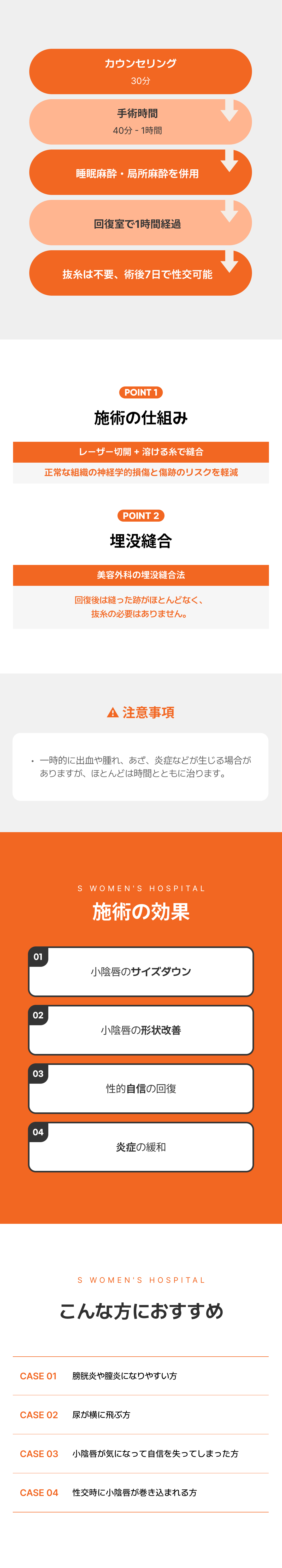 【S Women's Clinic】Giới thiệu phẫu thuật thu nhỏ môi bé + Làm trắng bởi bác sĩ chuyên khoa tạo hình vùng kín nữ